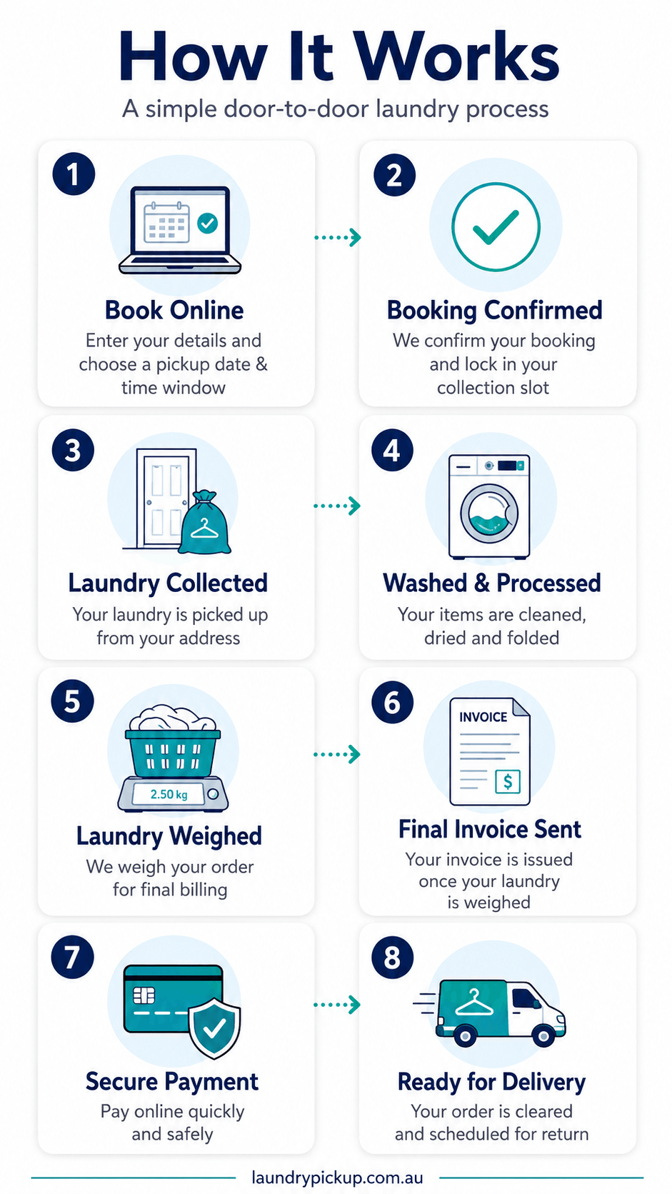 laundry pickup How it's work Mobile